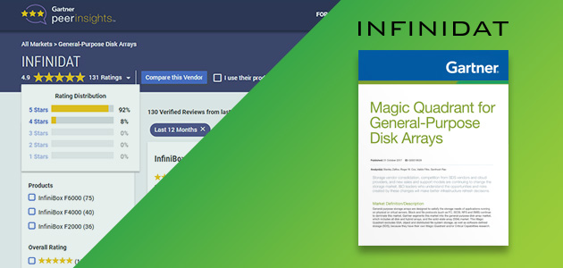 INFINIDAT Named a Leader in the 2018 Gartner Magic Quadrant for General-Purpose Disk Arrays