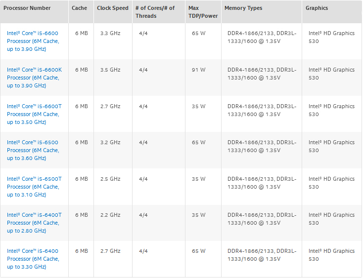 The 6th generation Intel® Core™ processors