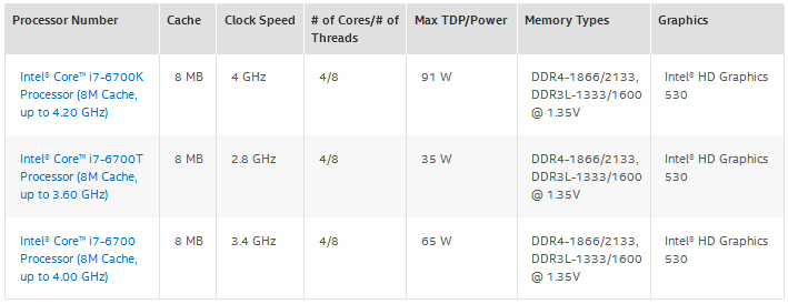 6th Generation Intel Core i7 Processors