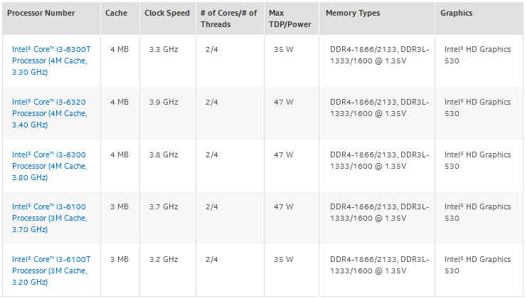 The 6th Generation Intel Core i3 Processor family